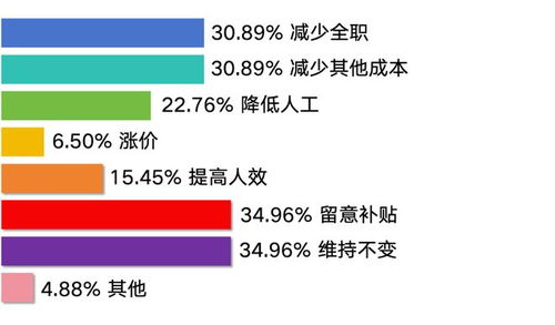 調查反饋 咖啡行業社保難題求解——長遠價值與現實壓力的兩難選擇