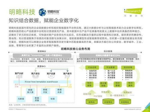 《艾瑞咨詢2021年中國企業服務研究報告 社會經濟咨詢服務的現狀與趨勢》