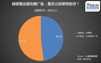 2016 消費升級元年下的移動互聯網數字營銷新趨勢