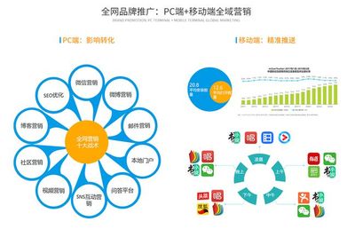 互聯網SAAS云時代，旅游營銷7大趨勢(下篇)